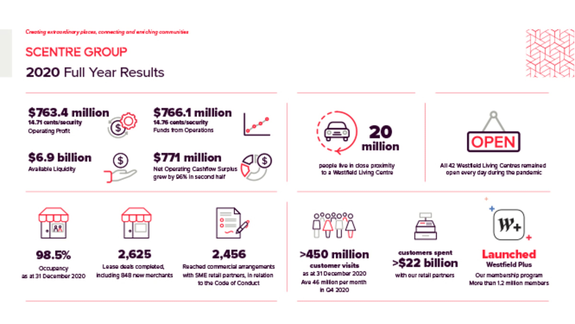 fy20_infographic_final_666x375.jpg