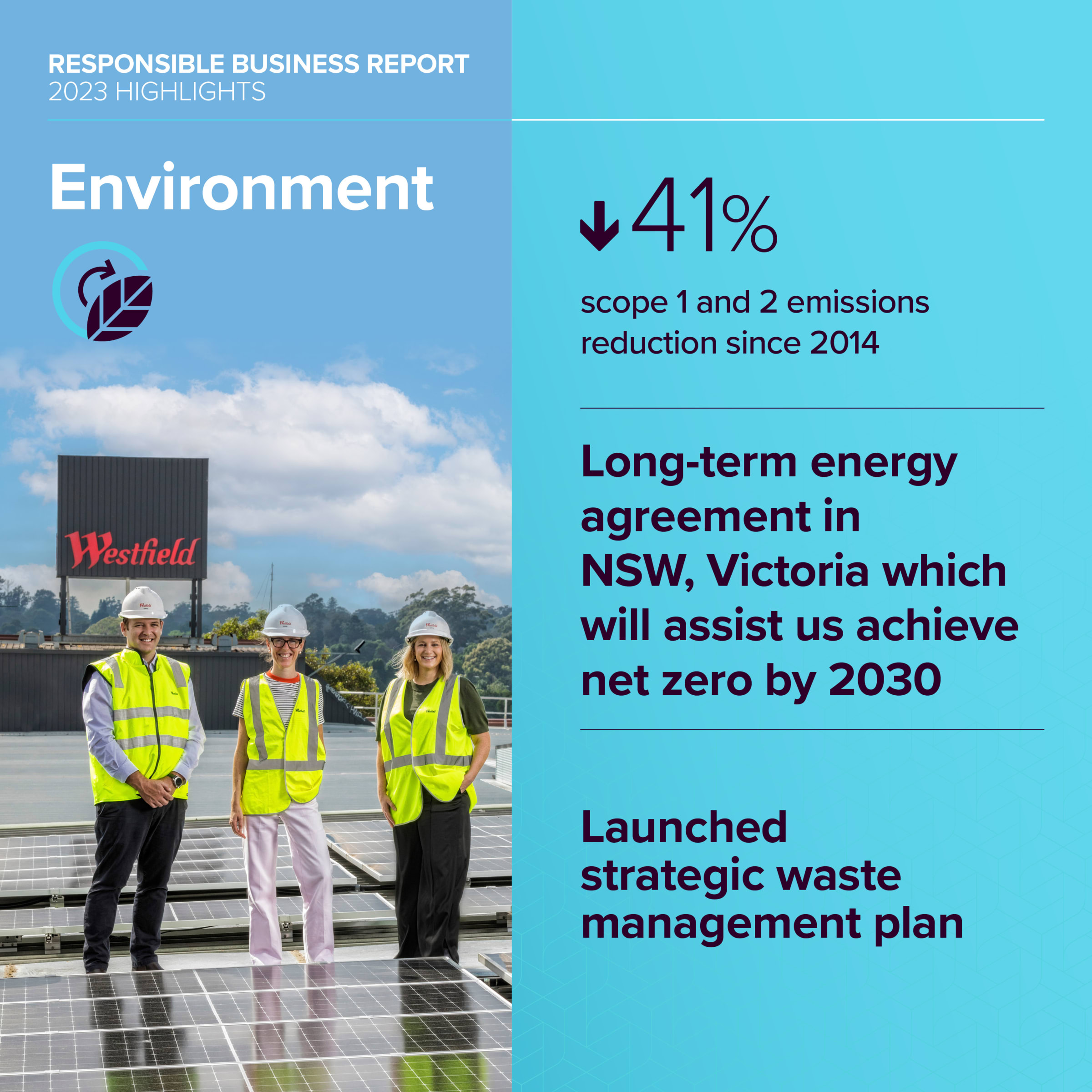 2023 responsible business environment highlights