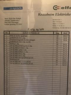 Kursoversikt skap 1