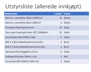 Innkju00f8pt utstyr