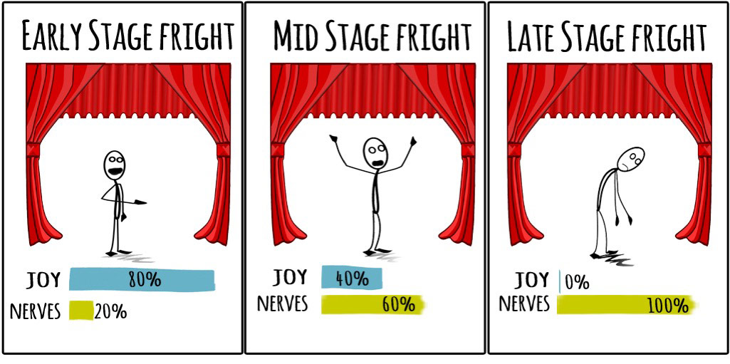 Stage перевод. Stage Fright. Stage Fright Clipart\. Stage Fright me too. Early Stage dating Tips.