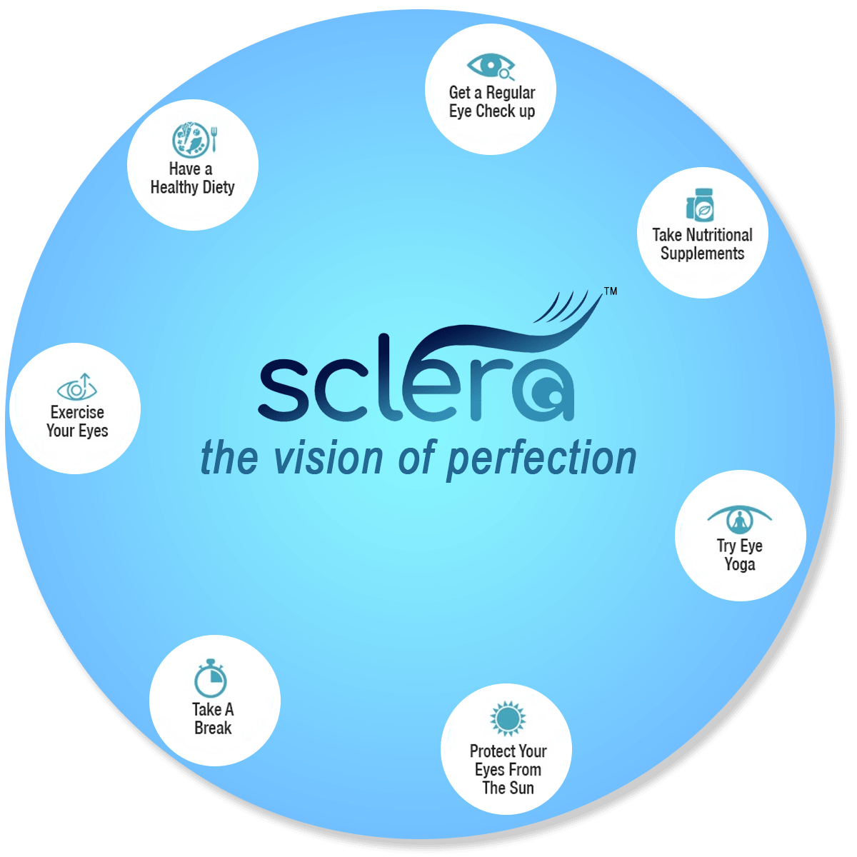SCLERA GENERAL DIVISION