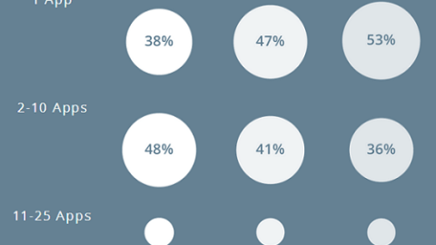 Insights into the Mobile Enterprise: Appcelerator Q3 Enterprise Mobility Report