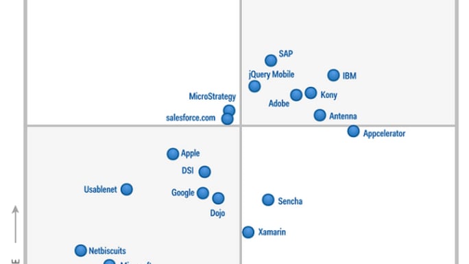 Application Development Platforms