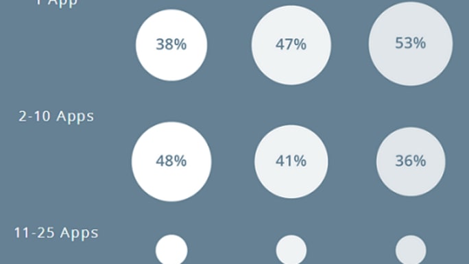 app planning