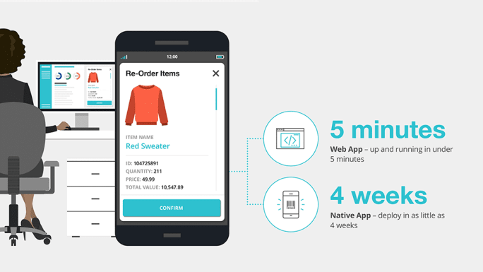 Smartphone Scanning - Revolutionizing Fashion Retail Operations