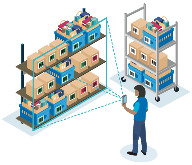 order fulfillment destaging