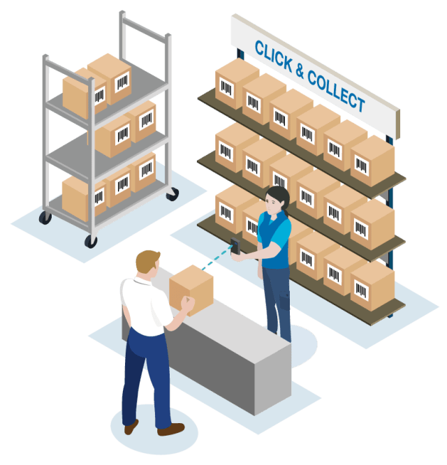 order fulfillment pickup