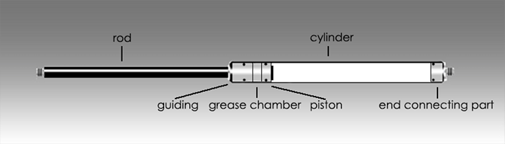 About Gas Compression Springs