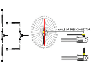 Release Systems for Lockable Gas Springs 7