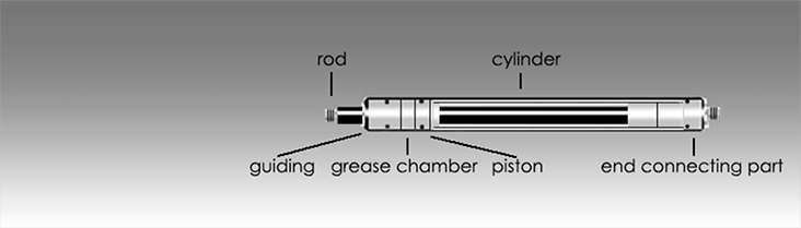 About Gas Traction Springs