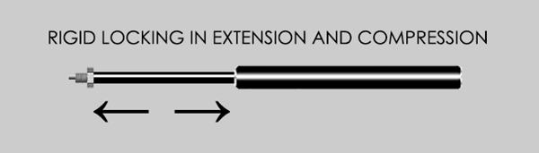 rigid locking in extension and compression