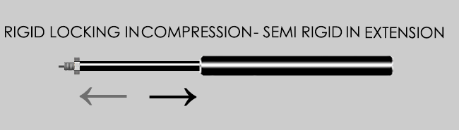 rigid locking in compression - semi rigid in extension