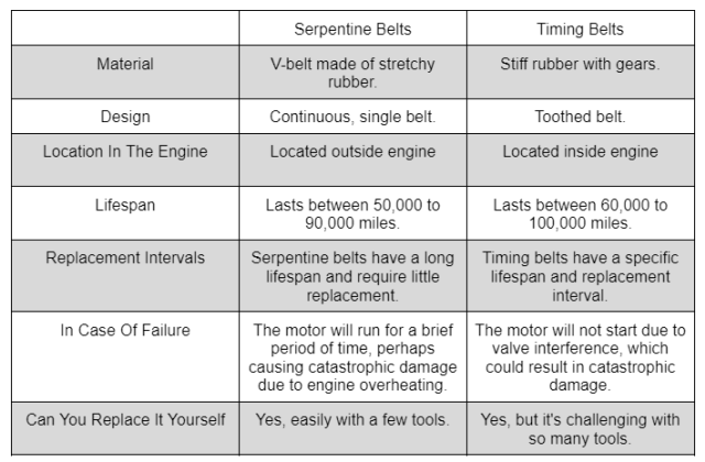 Serpentine Belt vs Timing Belt - What Is The Difference 