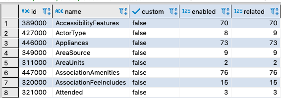 PSQL Query Return