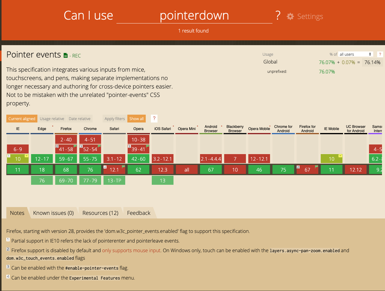 Can I Use Pointer Events