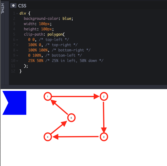 polygon with diagram