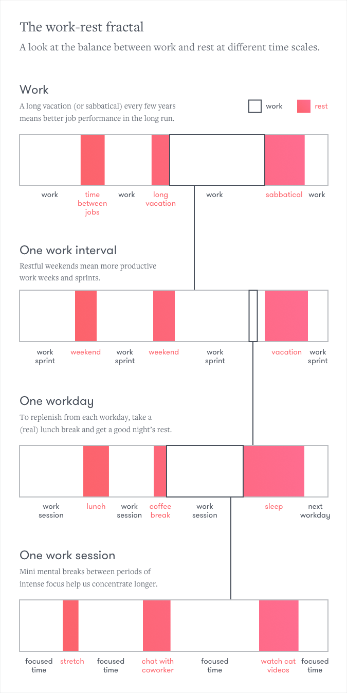 work-life fractal