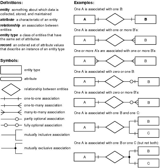 entity-relationship-diagram-keys