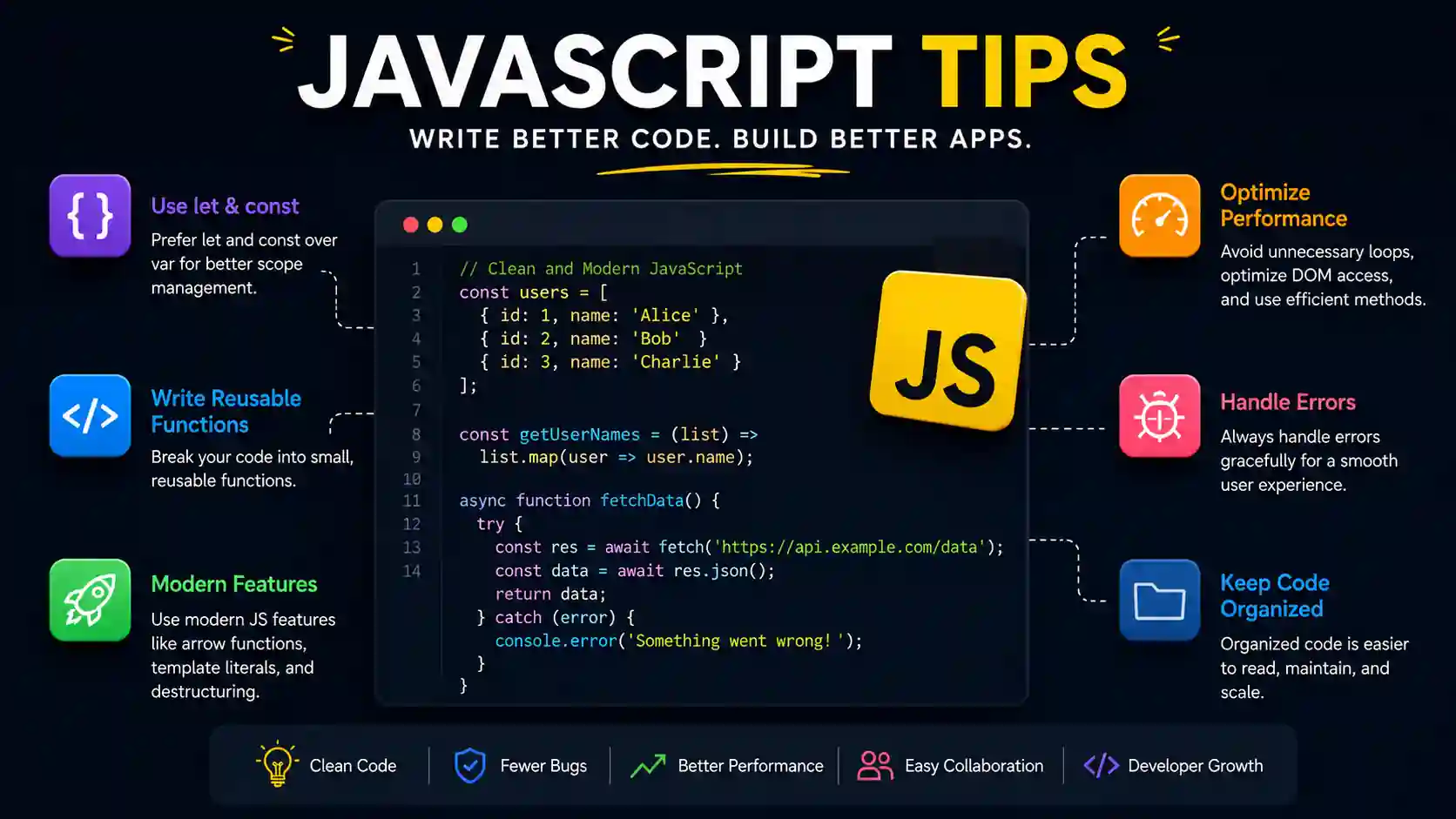 Modern JavaScript tips infographic showing clean coding practices