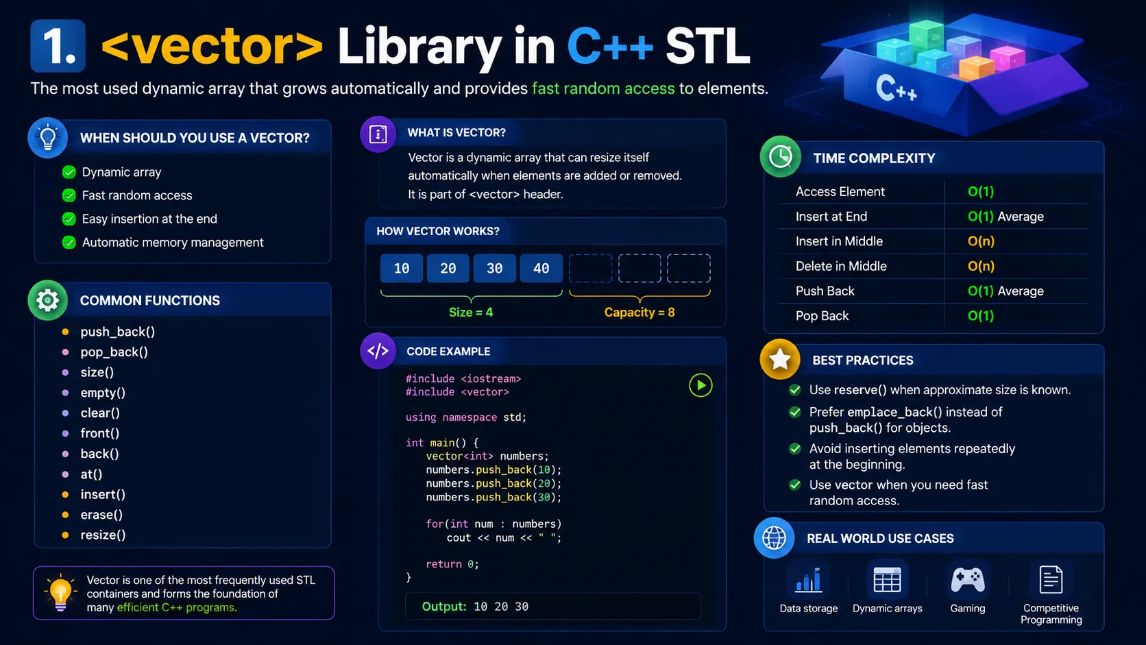 cpp vector library infographic