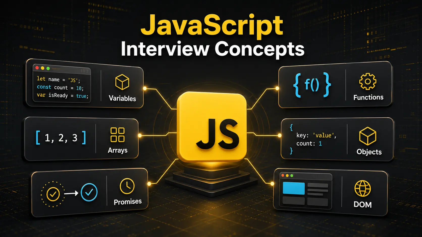 Modern JavaScript interview concepts graphic covering variables, functions, arrays, objects, promises, and DOM for fresher preparation
