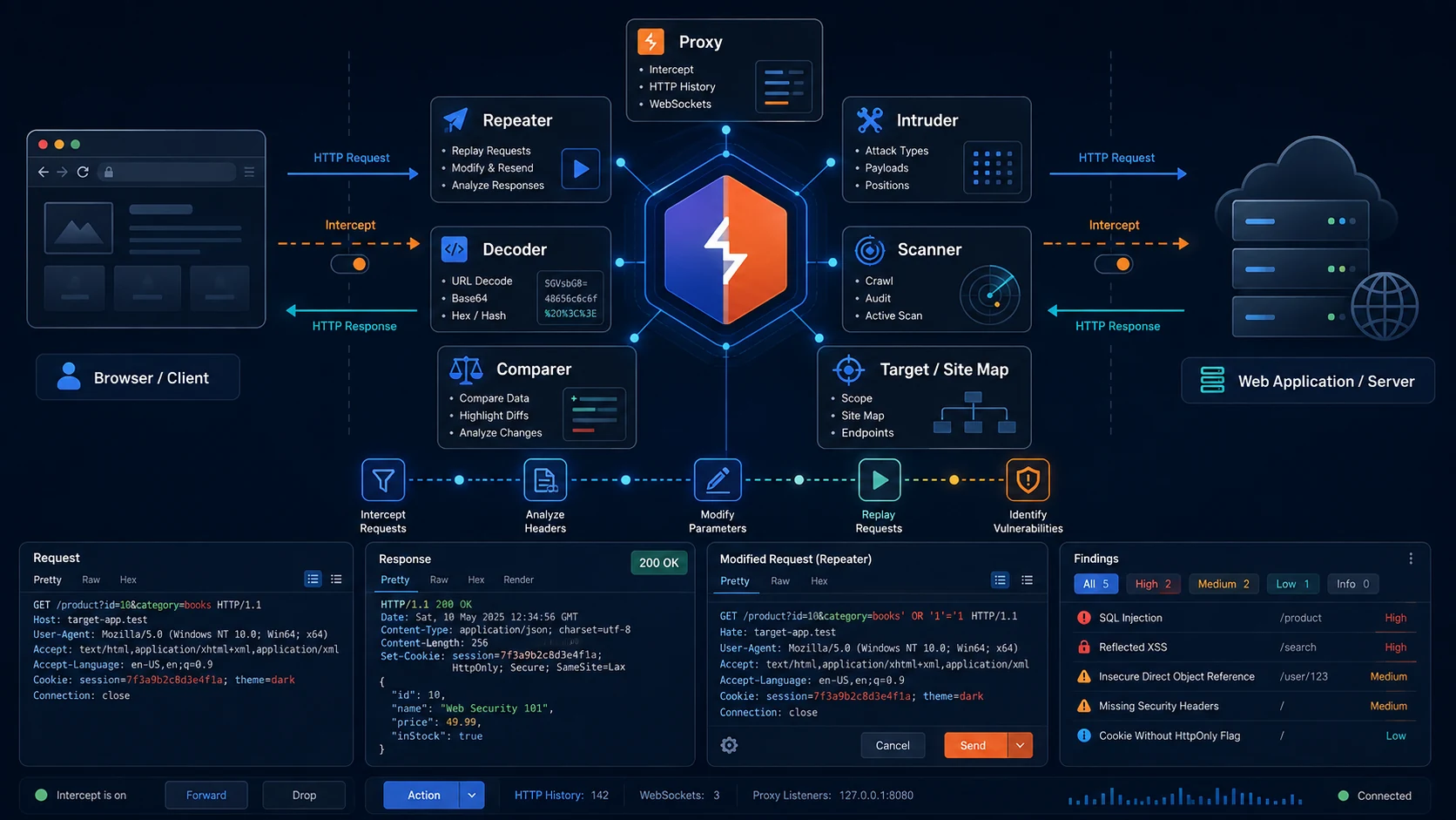 burp suite infographic