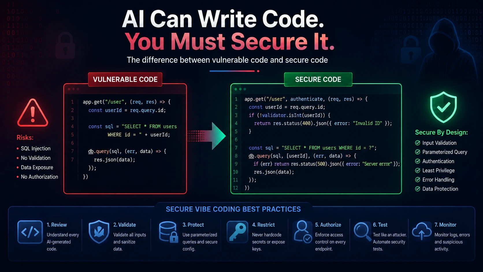 vibe coding secure code infographic