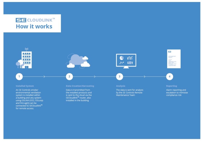 Cloudlink