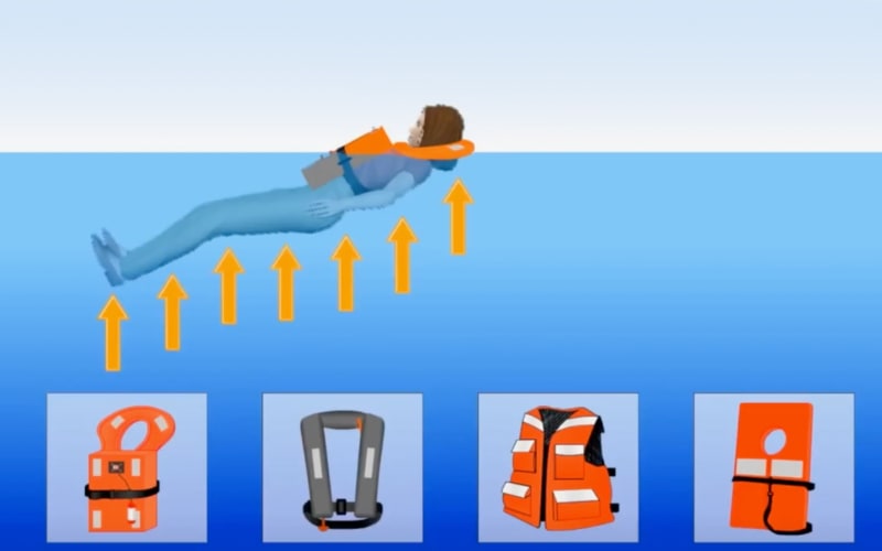 Personal Flotation Devices Seably