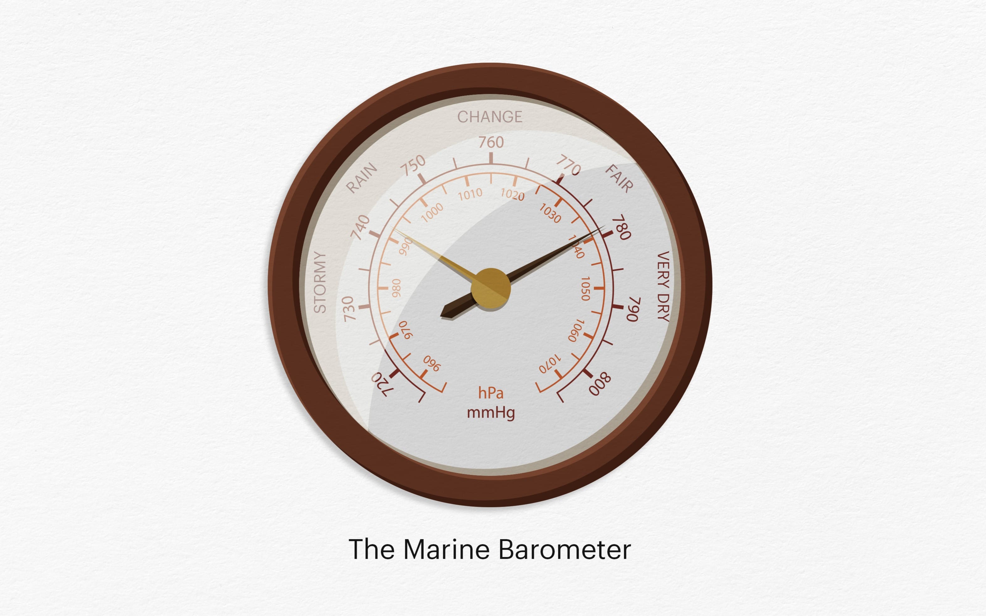 The Marine Barometer Seably
