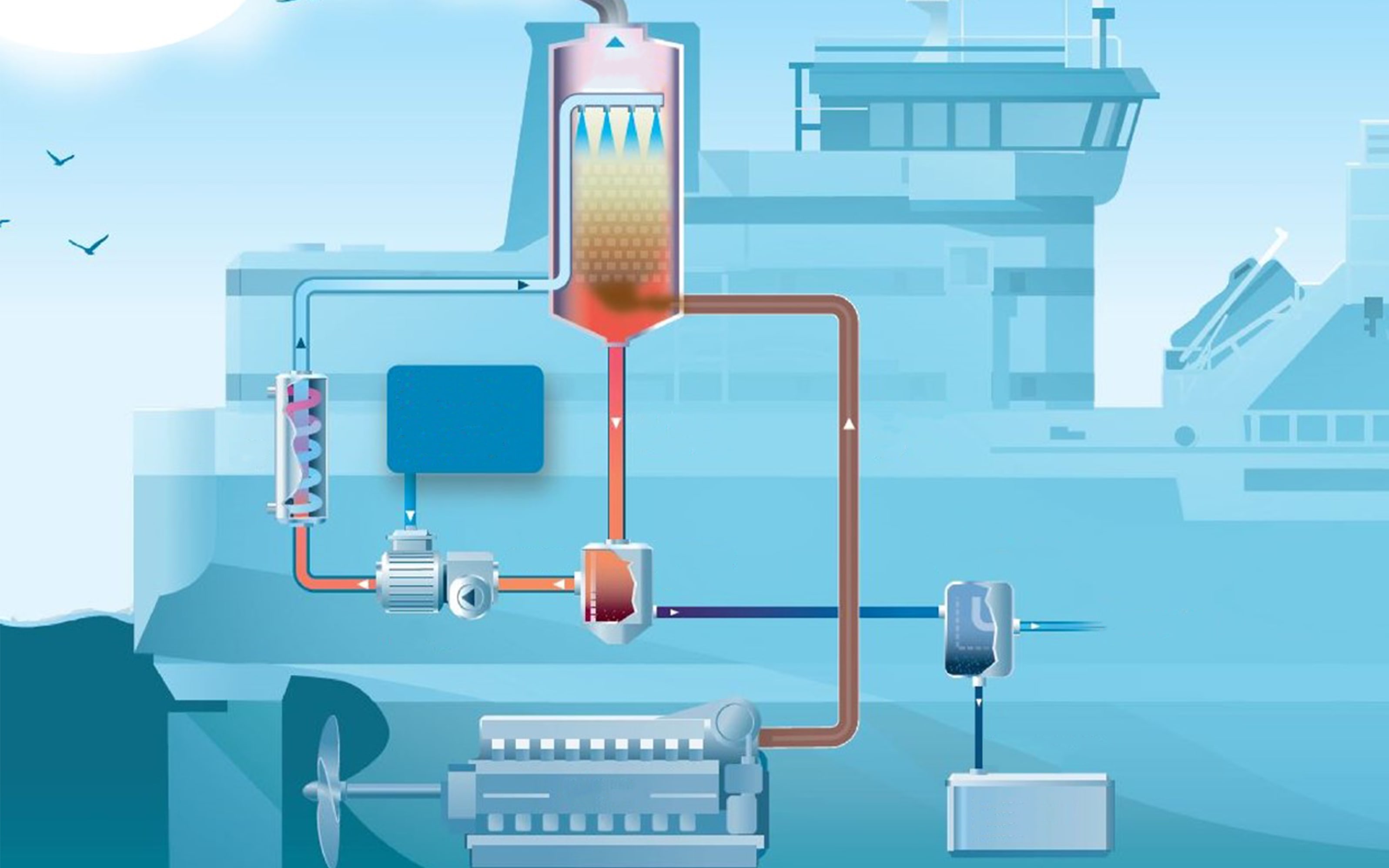 Exhaust Gas Cleaning System (EGCS) Seably