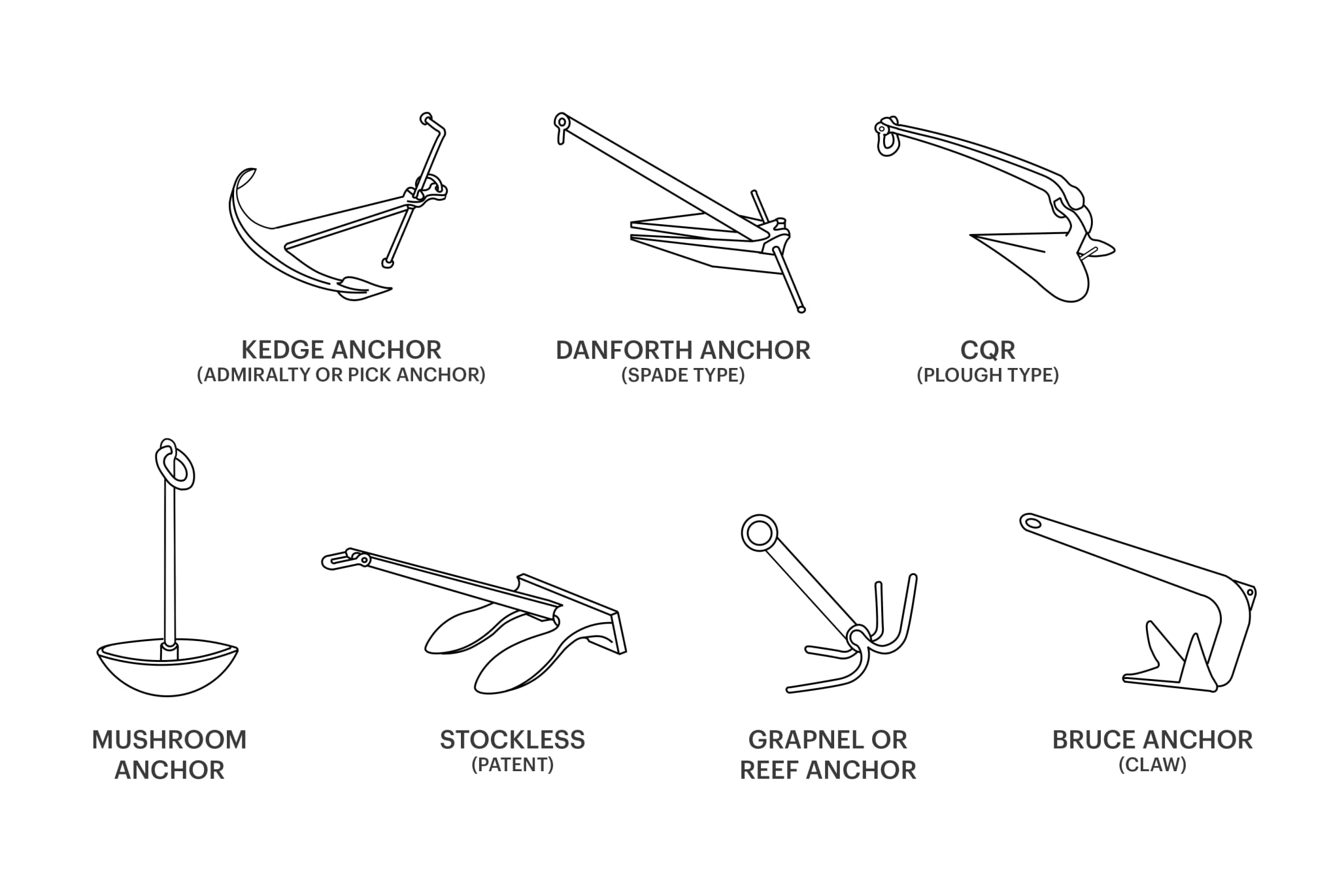 Learning to Set and Retrieve an Anchor Is an Important Safe