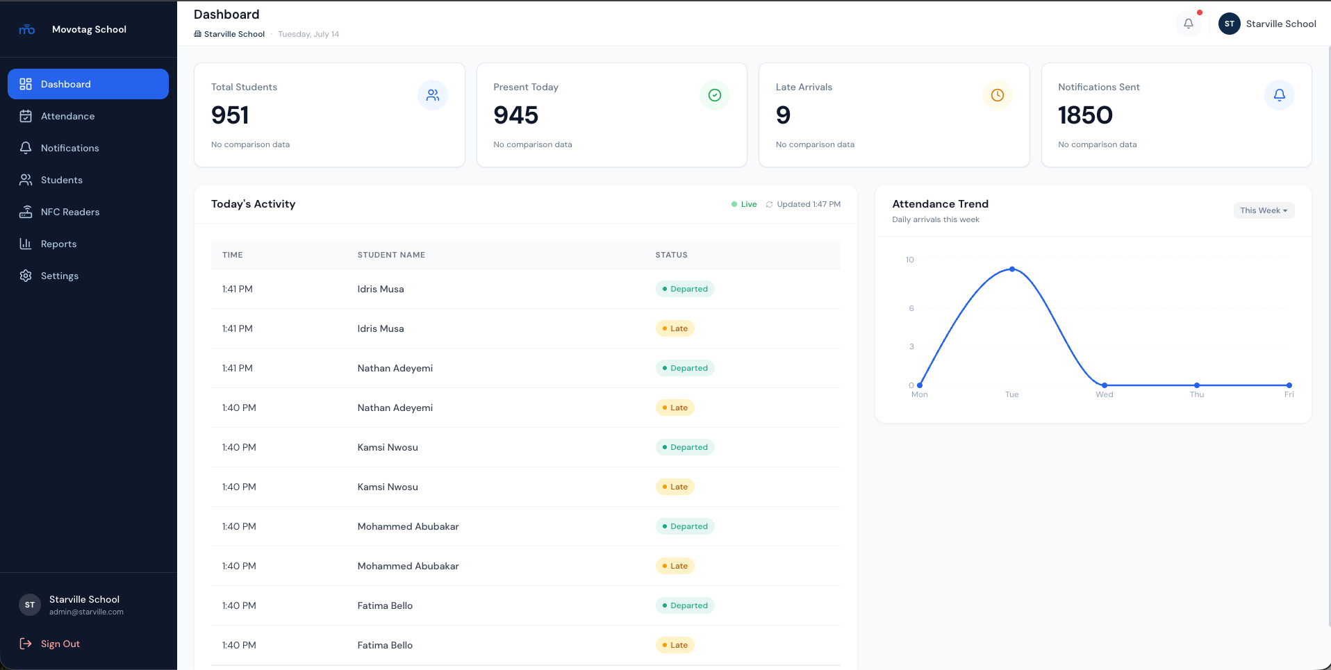 Movotag School Dashboard