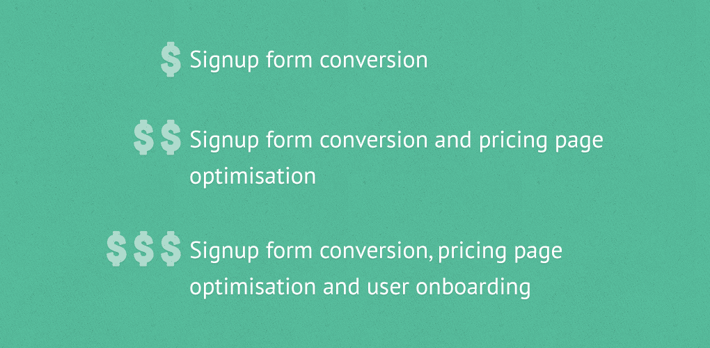 Illustration showing the profit from different landing page optimisations