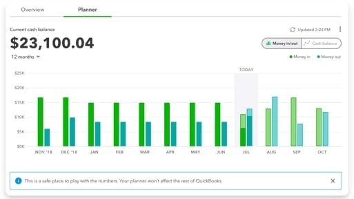 QuickBooks Allows You to Gain Insights into Your Cash Flow for 90 Days