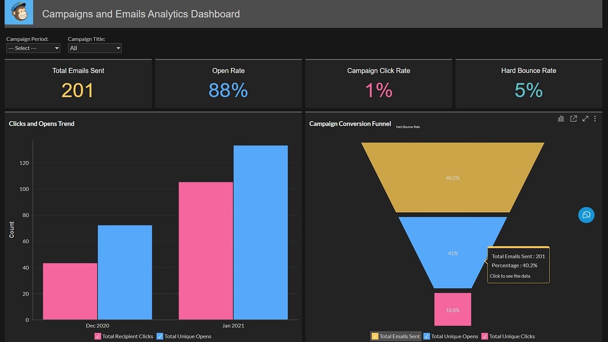 Mailchimp introduces an additional layer of sophistication with its Content Optimizer tool