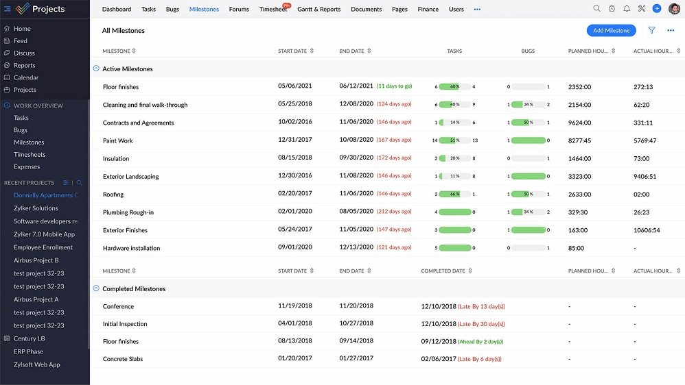 Zoho Projects stands out with its ability to handle complex project needs through functionalities like granular task assignments, precise deadline settings, and meticulous progress tracking. 