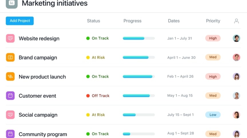 Asana's Project Portfolio Management with Status, Progress, Date and Priority