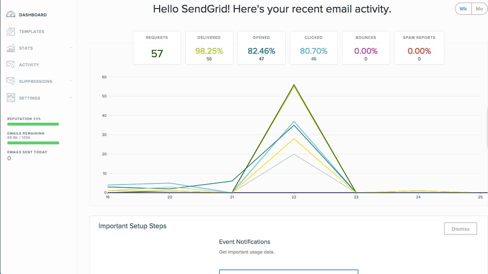 SendGrid offers a library of responsive email templates that facilitate the quick launch of marketing campaigns. 