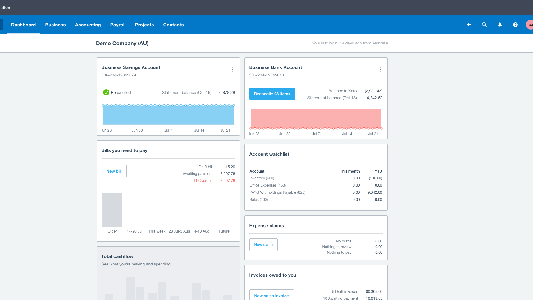 Xero's Business Performance Dashboard