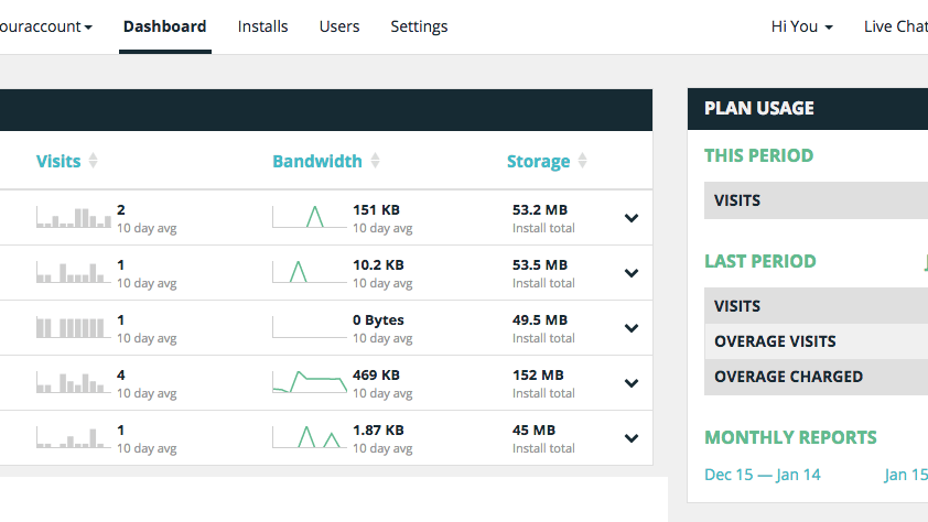 WP Engine's Dashboard Gives You a Clear Overview of the Number of Sites in Your Portal and their Usage