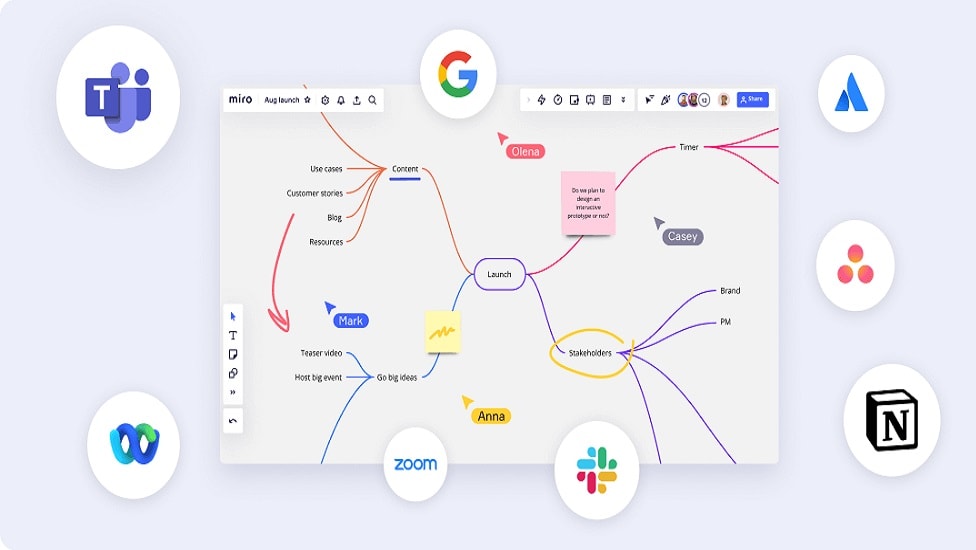 Miro boasts seamless integration with a diverse array of tools