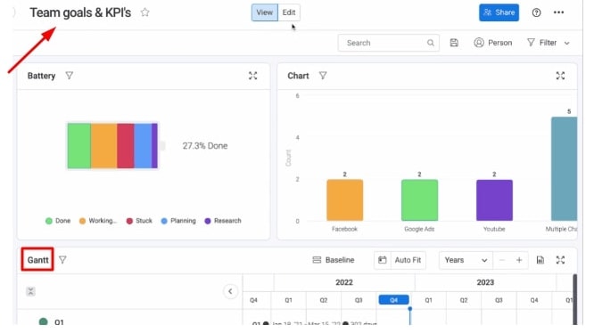 A Monday Dashboard Showing Team Goals and KPIs with the Gantt Chart View Highlighted