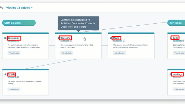 HubSpot’s CRM View with Objects like Contacts, Companies, and Deals