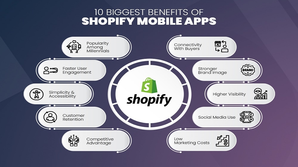 Shopify's mobile app empowers entrepreneurs to manage their businesses seamlessly, whether they're tracking sales, fulfilling orders, or monitoring inventory, all directly from their smartphones.