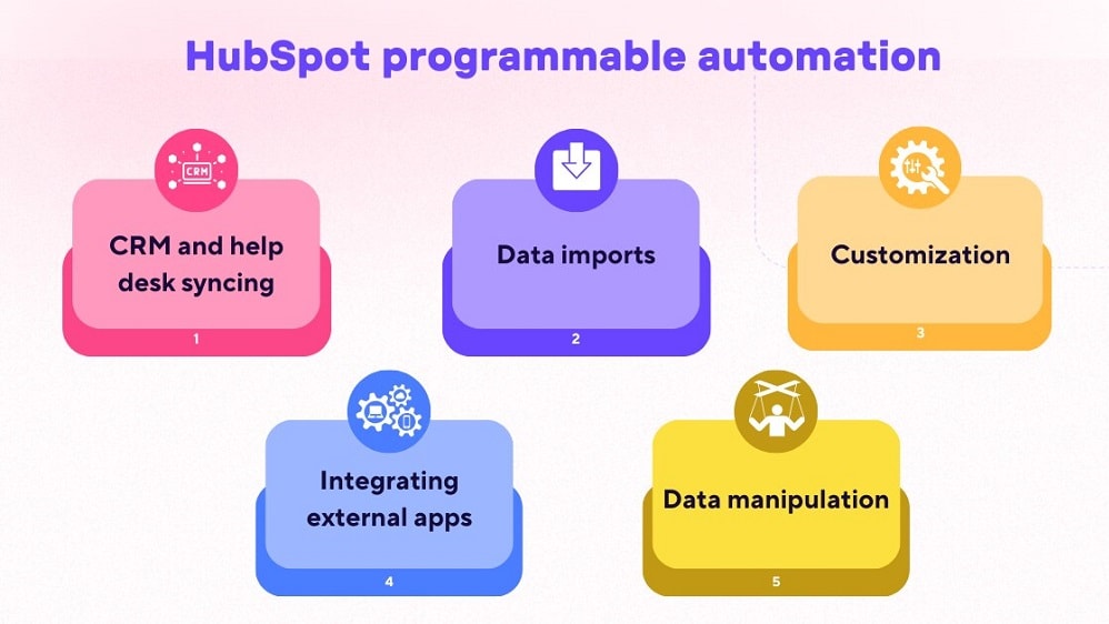 HubSpot's automation prowess extends to automating repetitive tasks across various domains, including scheduling and publishing social media posts, orchestrating marketing campaigns, and sending transactional emails.