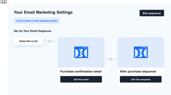 ClickFunnels's Workflow System Gives You the Power to Create Personalized, Targeted. and Automated Email Sequences