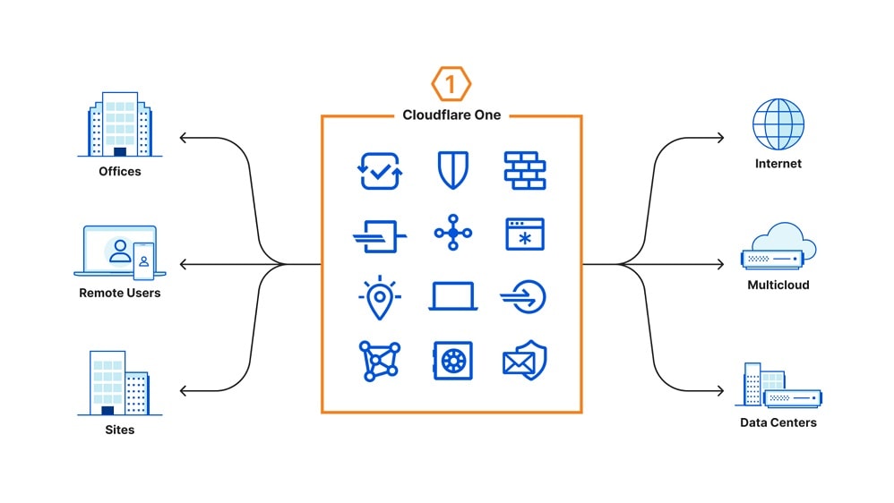 Cloudflare's security prowess shines through its comprehensive defenses.