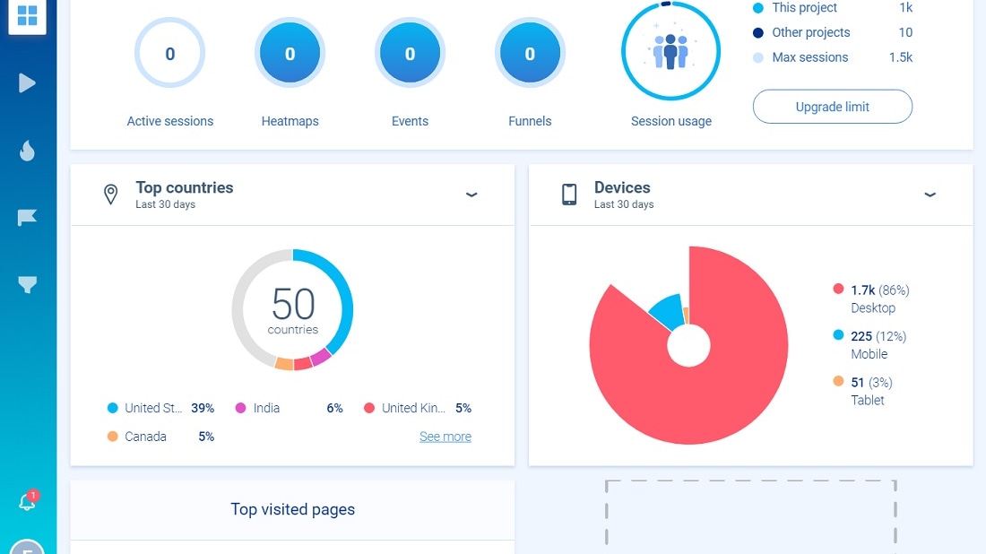 Smartlook offers a package of tools that focuses on website analytics through heatmaps and user behavior analysis.